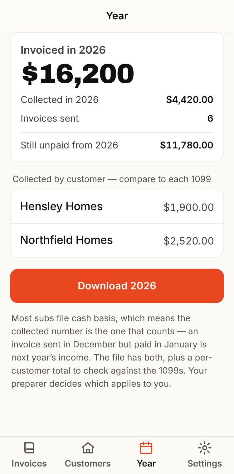 The year: invoiced, collected, still unpaid, and the total for each customer.
